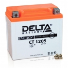 Delta CT1205